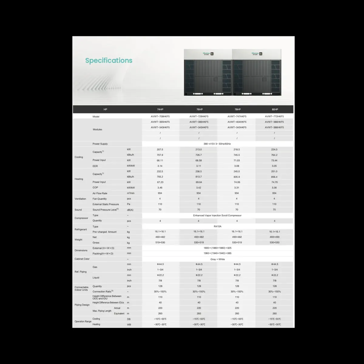 Data sheet: Hi-FLEXi S5 · 207.5–224.0 kW