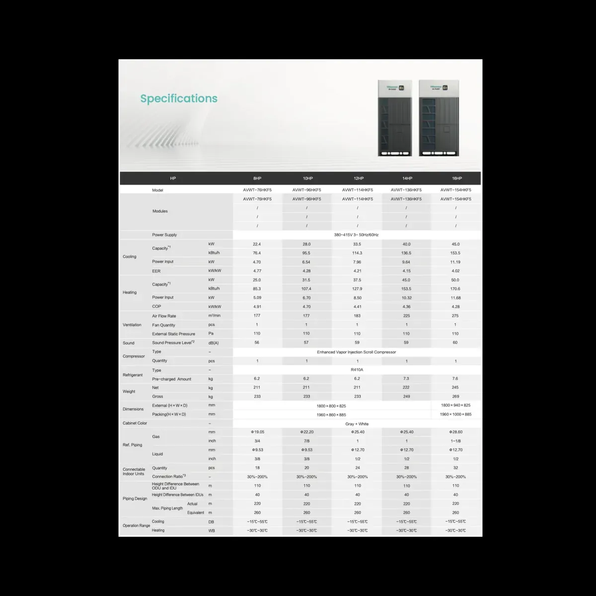 Data sheet: Hi-FLEXi S5 · 22.4–45.0 kW