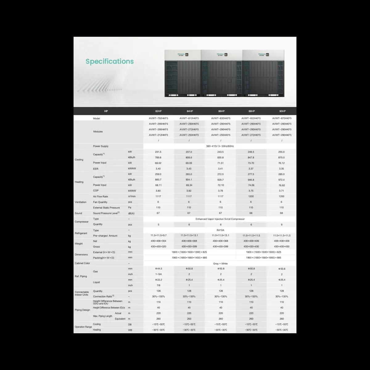 Data sheet: Hi-FLEXi S5 · 231.5–255.0 kW