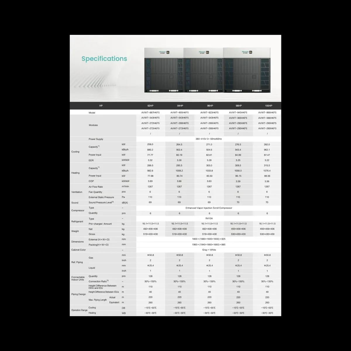 Data sheet: Hi-FLEXi S5 · 258.0–282.0 kW