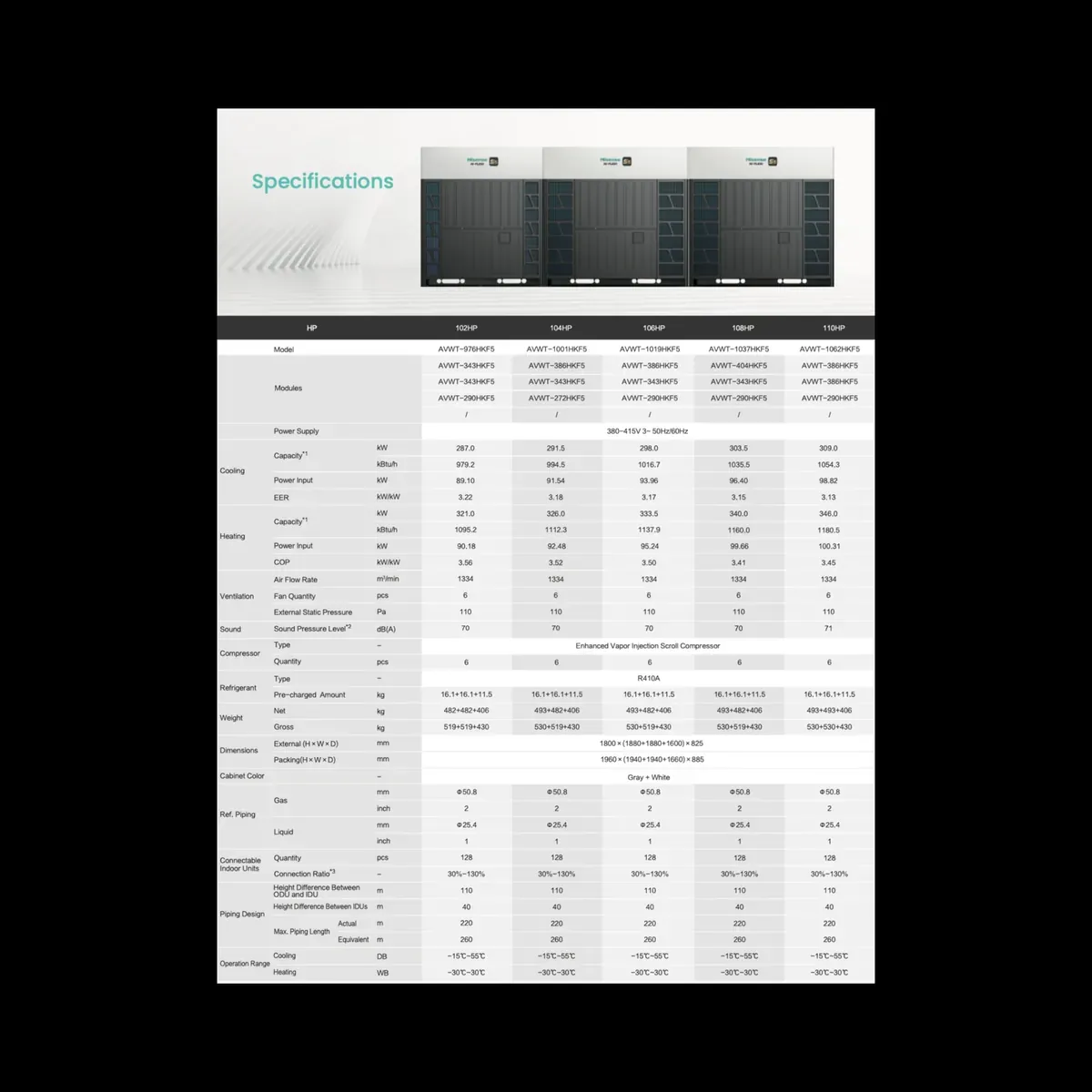 Data sheet: Hi-FLEXi S5 · 291.5–309.0 kW