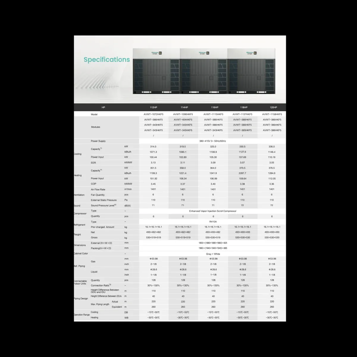 Data sheet: Hi-FLEXi S5 · 314.0–336.0 kW