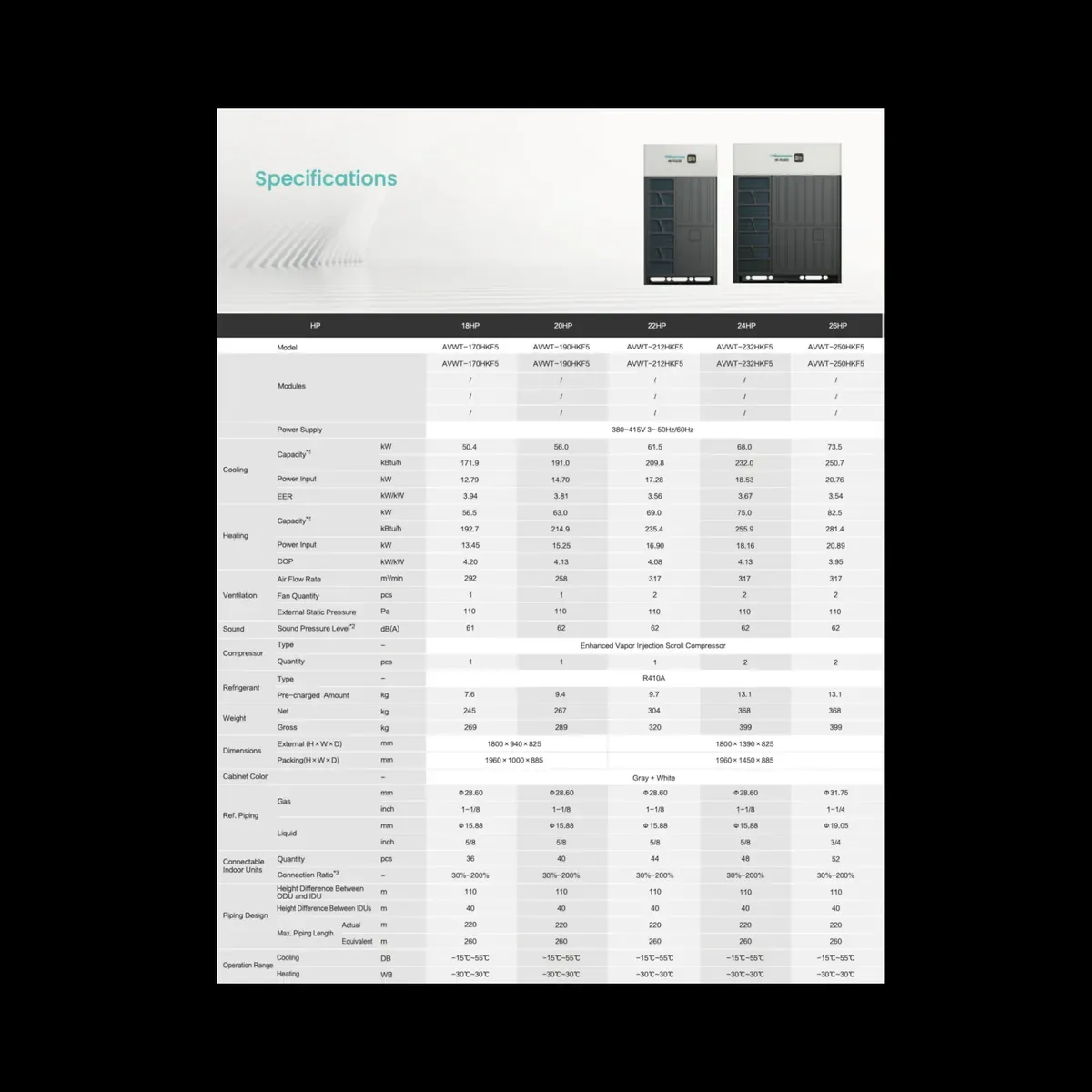 Data sheet: Hi-FLEXi S5 · 50.4–73.5 kW