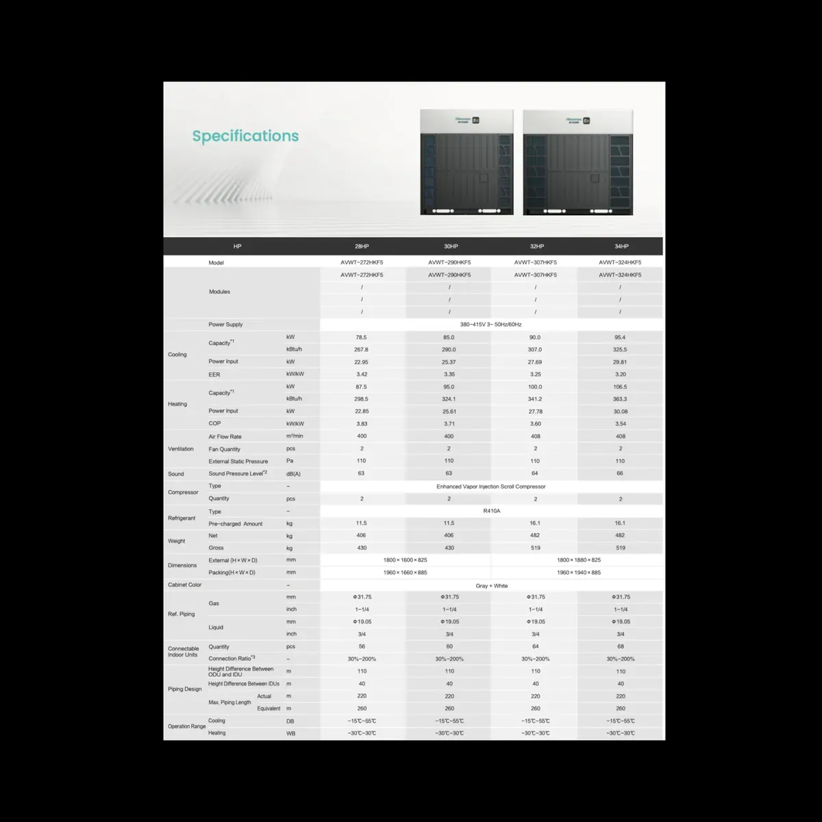 Data sheet: Hi-FLEXi S5 · 78.5–95.4 kW