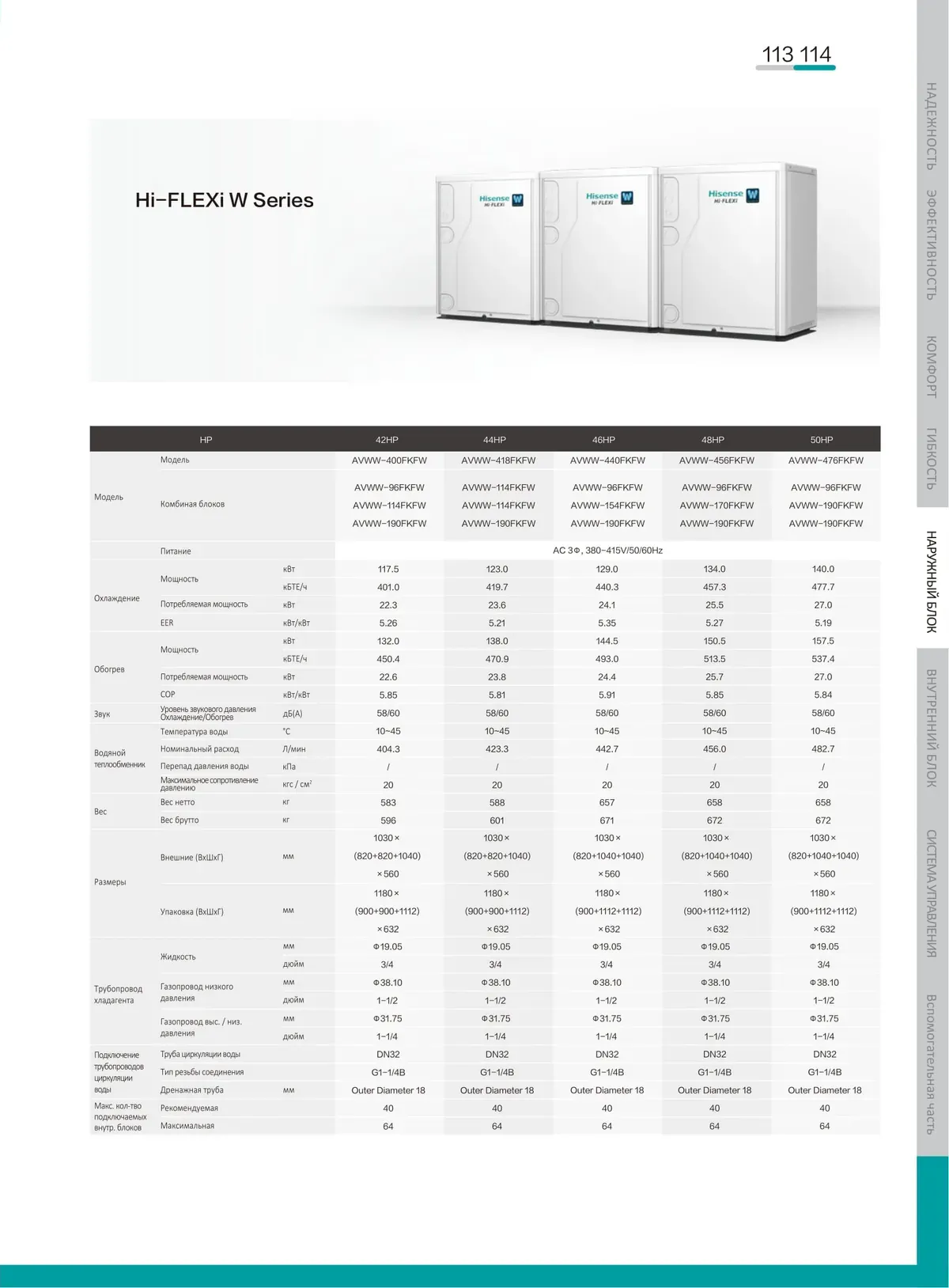 Data sheet: Hi-FLEXi W · 117.5–140.0 kW