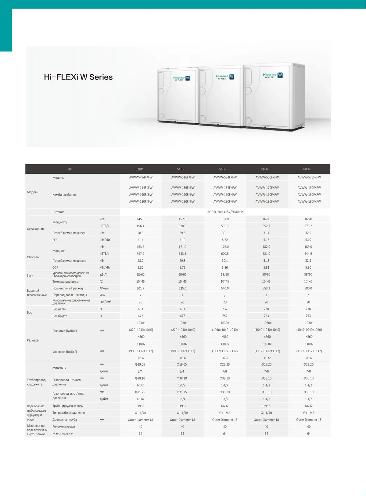 Data sheet: Hi-FLEXi W · 145.5–168.0 kW