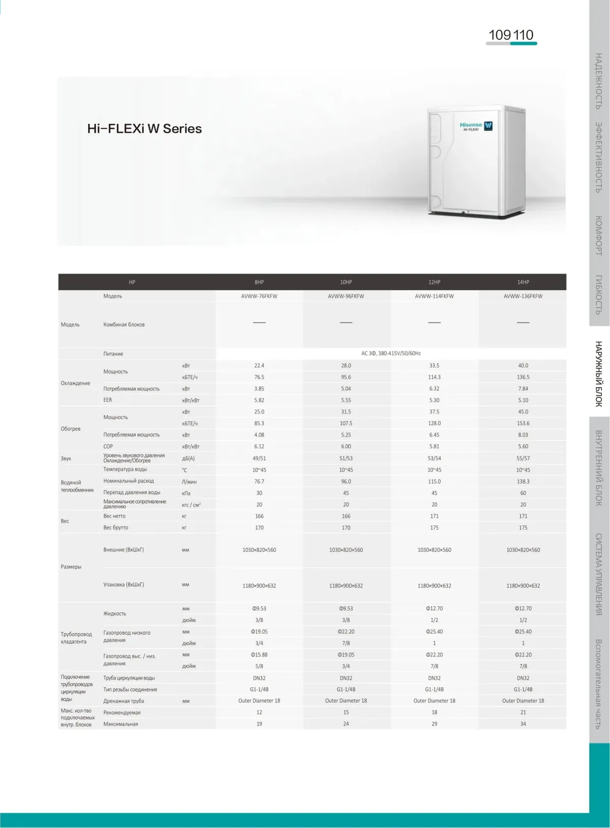 Data sheet: Hi-FLEXi W · 22.4–40.0 kW