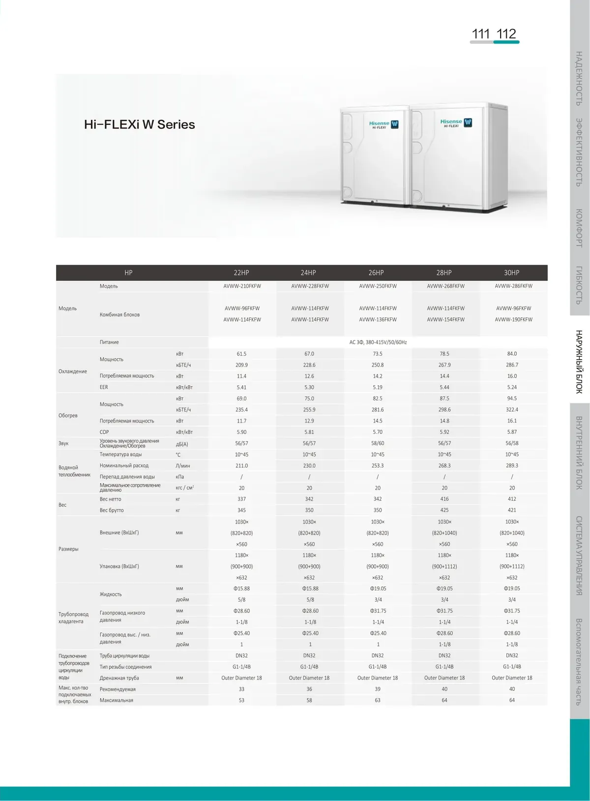 Data sheet: Hi-FLEXi W · 61.5–84.0 kW