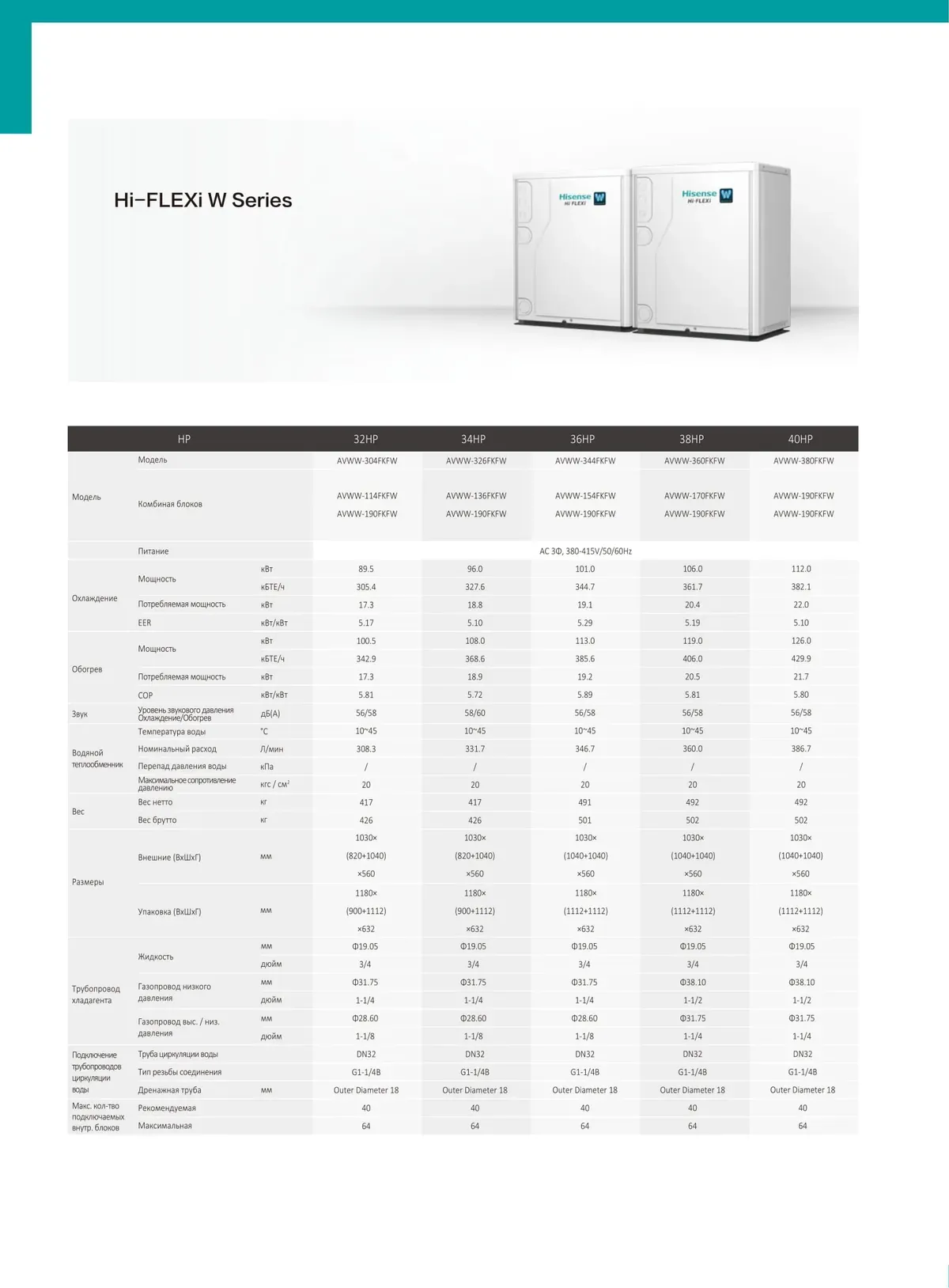 Texnik varaq: Hi-FLEXi W · 89,5–112,0 kVt