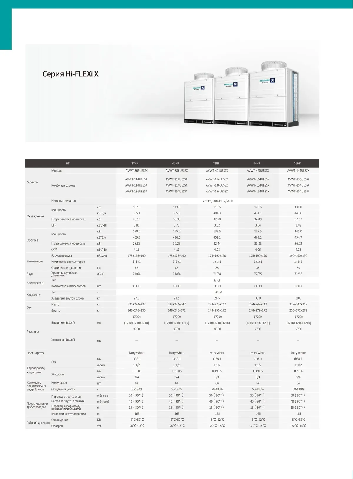 Data sheet: Hi-FLEXi X · 107.0–130.0 kW