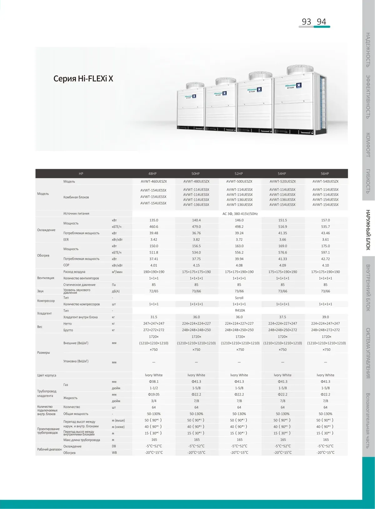 Data sheet: Hi-FLEXi X · 135.0–157.0 kW