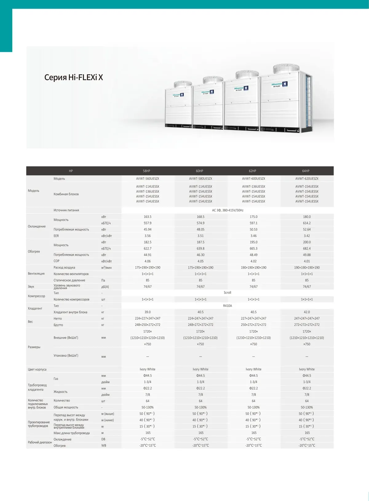 技术参数表：Hi-FLEXi X · 163.5–180.0 kW