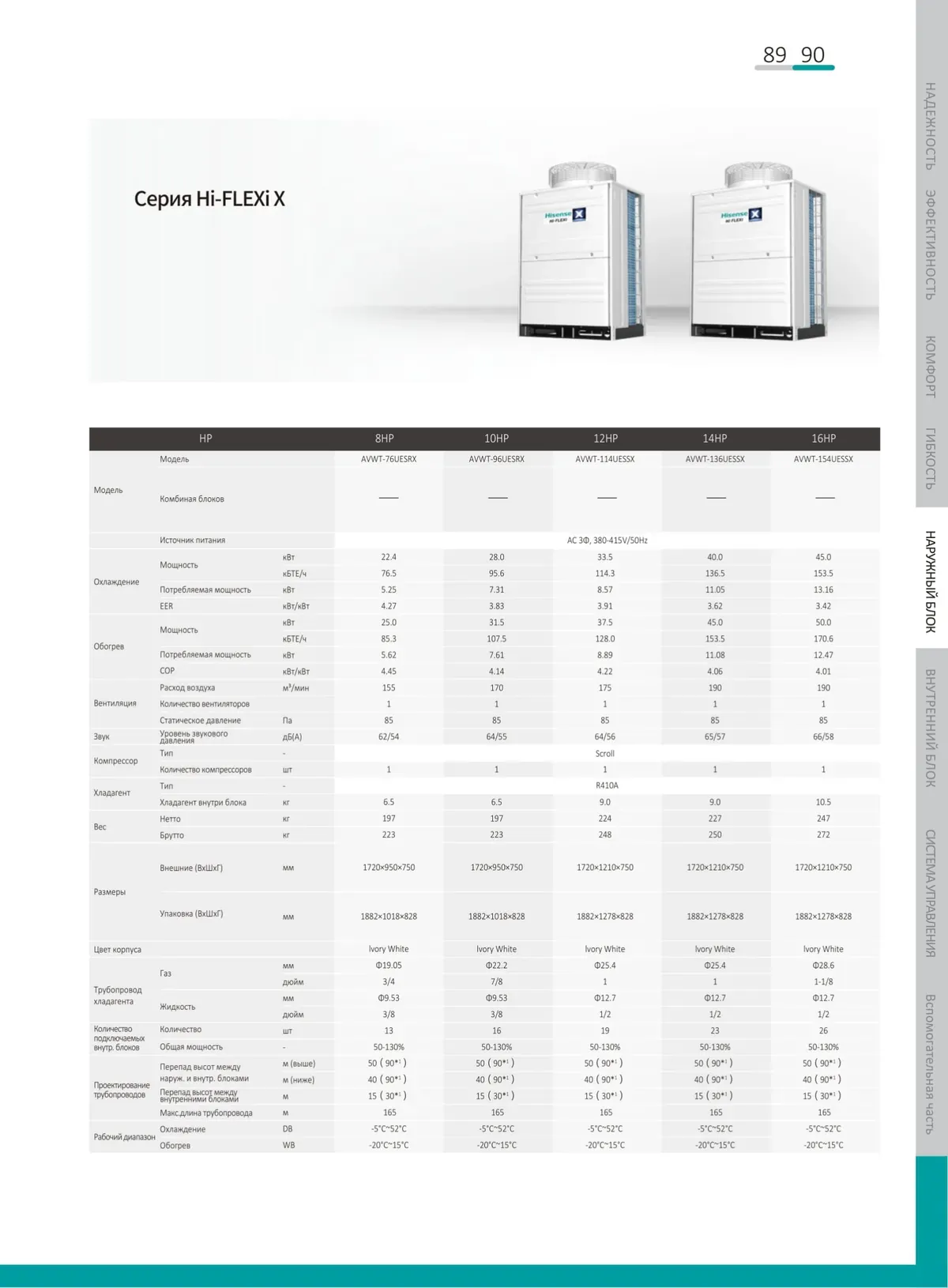 Data sheet: Hi-FLEXi X · 22.4–45.0 kW