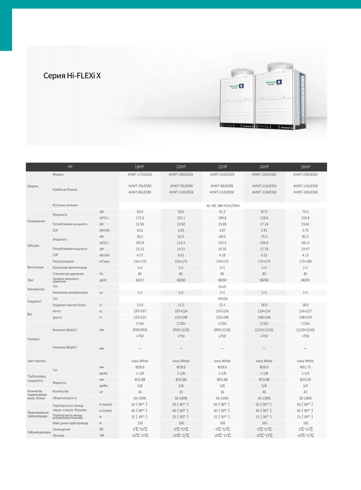 Texnik varaq: Hi-FLEXi X · 50,4–73,5 kVt