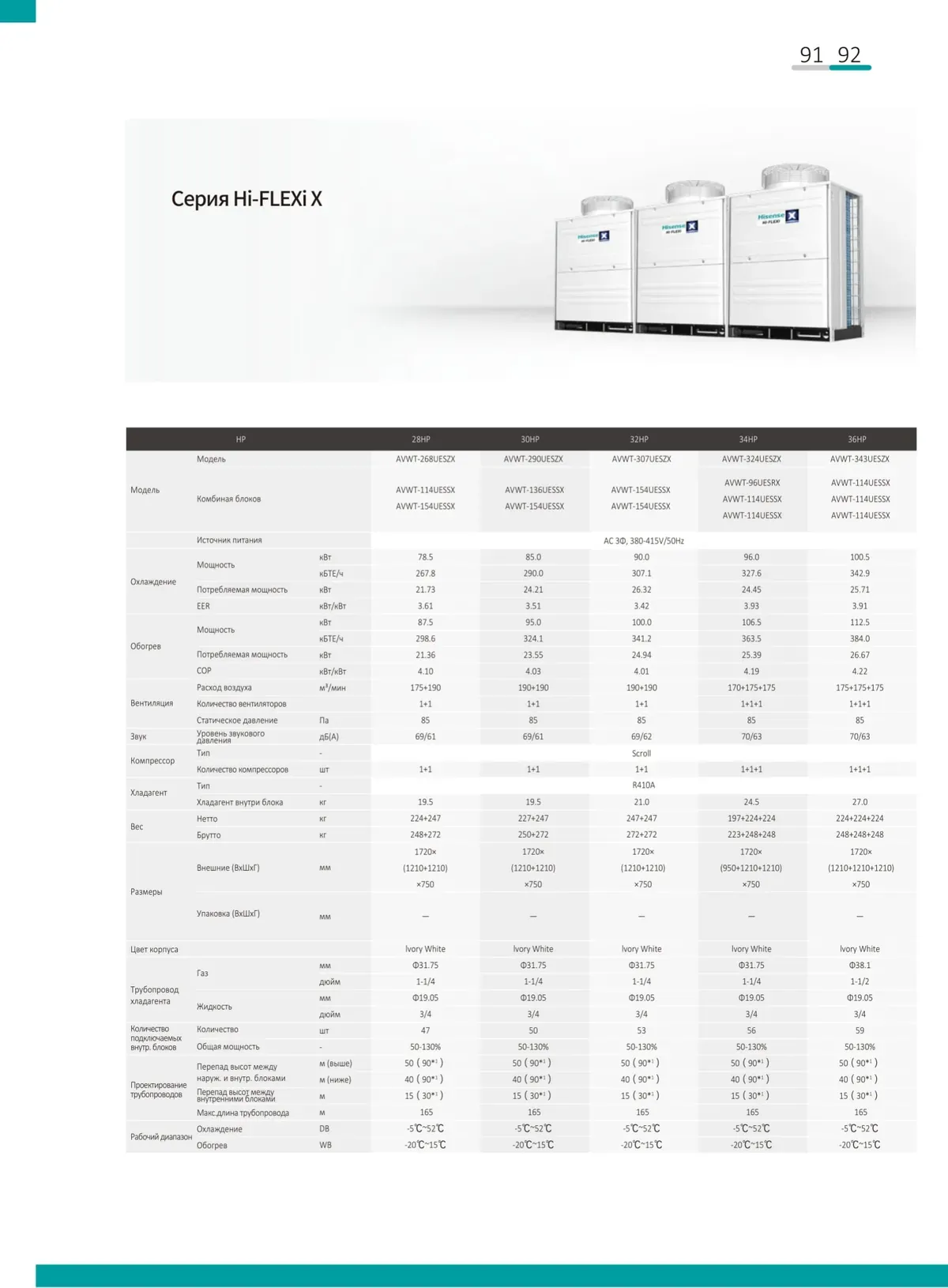 Data sheet: Hi-FLEXi X · 78.5–100.5 kW