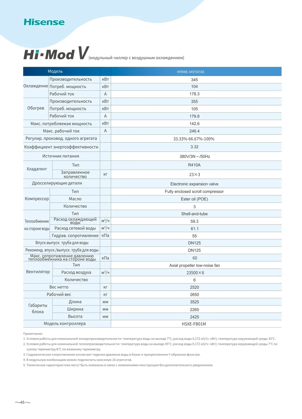 Data sheet: Hi-Mod V