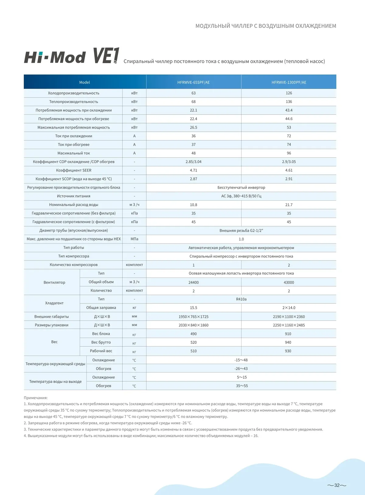 Data sheet: Hi-Mod VE1