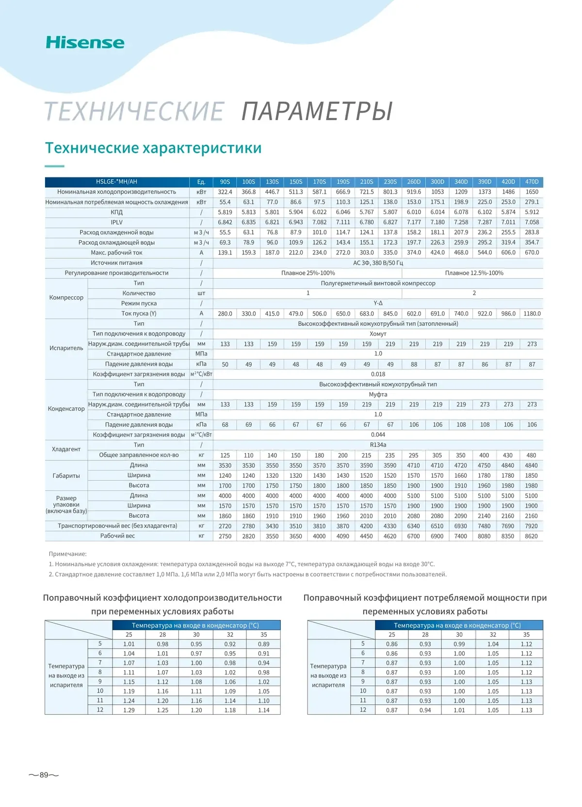 Data sheet: Hi-SC S