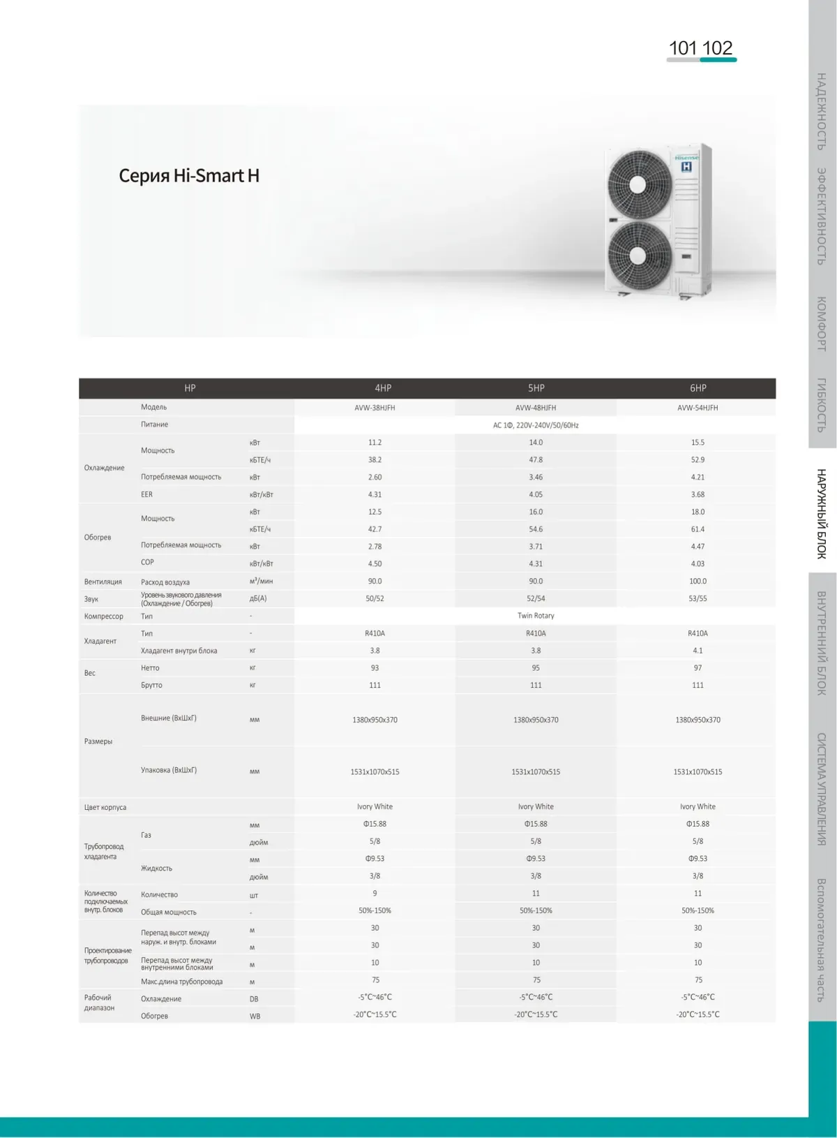 Data sheet: Hi-SMART H · 11.2–15.5 kW
