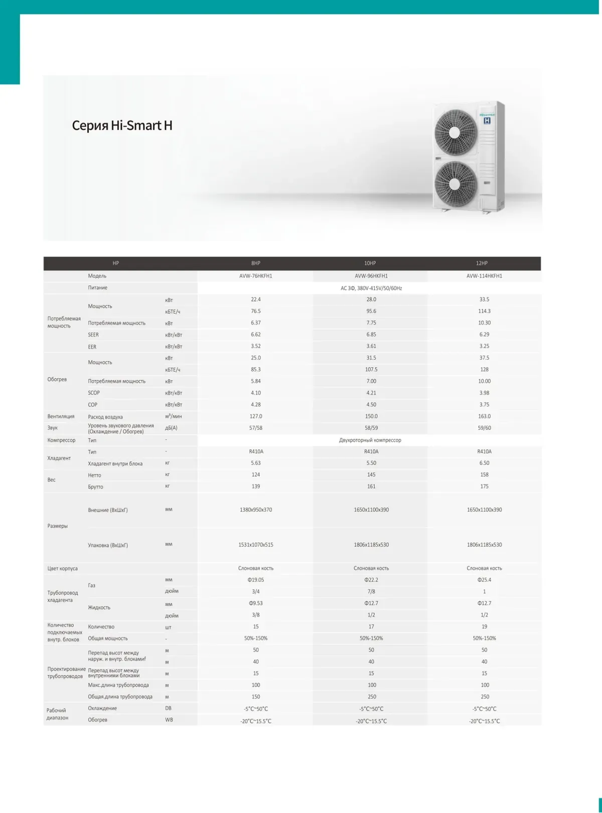 Data sheet: Hi-SMART H · 22.4–33.5 kW