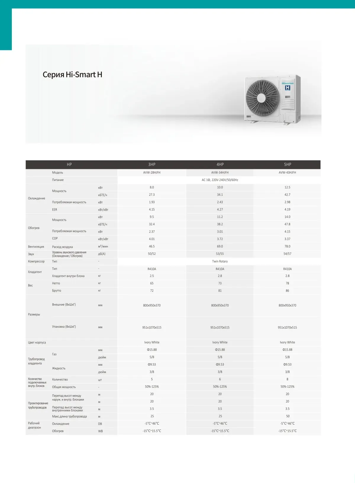Data sheet: Hi-SMART H · 8.0–12.5 kW