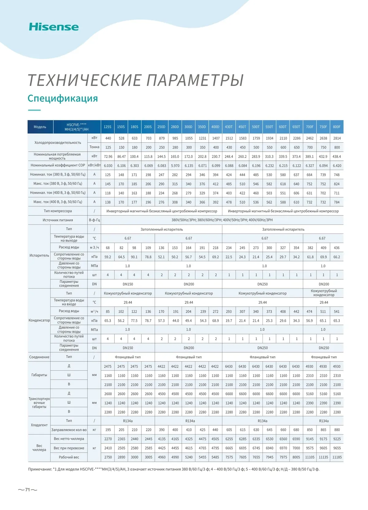 Data sheet: HSCFVE-AH