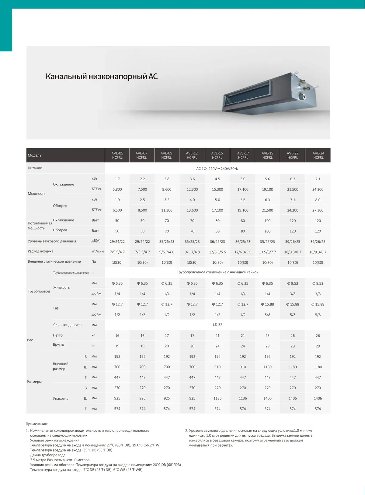 Data sheet: Slim duct unit, AC motor · 1.7–7.1 kW